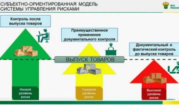 Контрольная работа по дисциплине «Правовое регулирование внешнеэкономической деятельности в Российской Федерации»