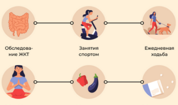 О высоком холестерине